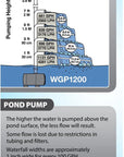 Tetra - Pond Pump - XL 1200 GPH