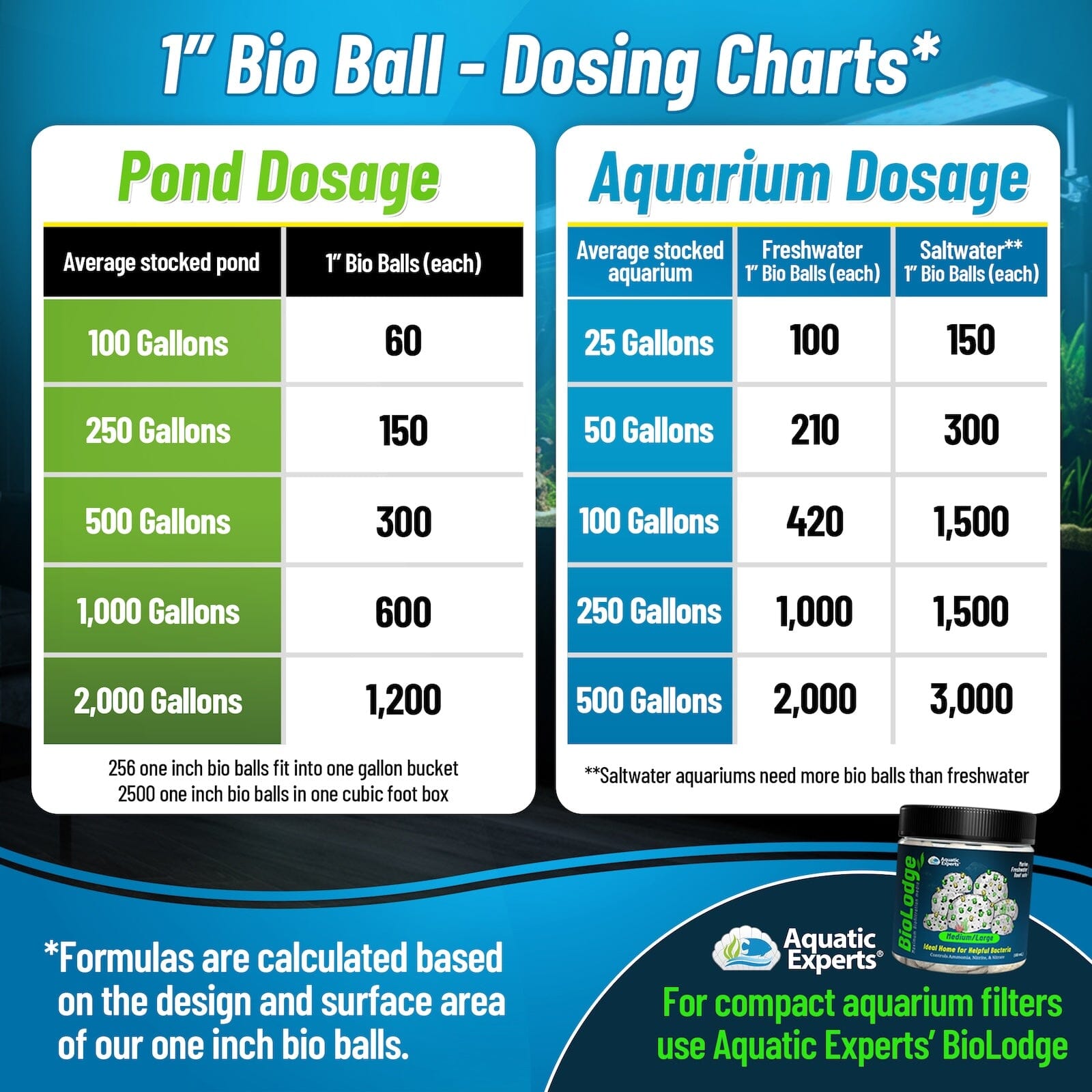 1-Inch Bio Balls Filter Media - Perfect for Aquarium &amp; Small Pond Filters - High-Quality Bio Balls