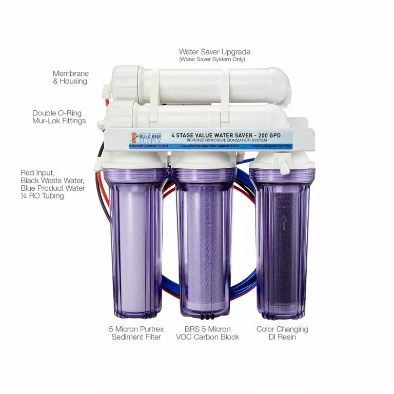 The Bulk Reef Supply RODI System 4 Stage Value - 75 GPD includes labeled components: membrane and housing, Mur-lok Push Connect double O-ring fittings, sediment filter, VOC carbon block, color-changing DI resin, and red input/blue product water lines with clear descriptions.