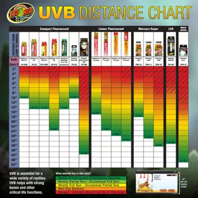 Zoo Med - ReptiSun - 10.0 UVB 13 Watt Desert