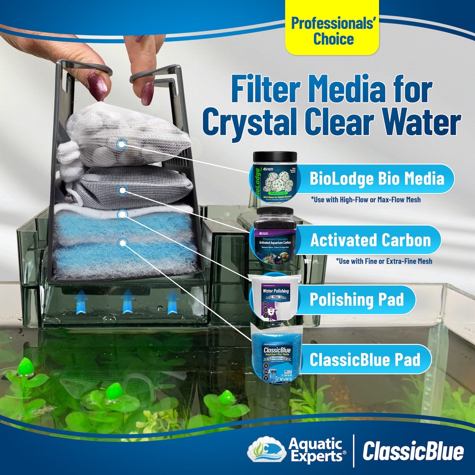 Classic Bonded Aquarium Filter Pad - Blue &amp; White Aquarium Filter Media Roll Bulk, Customizable for Most Filters
