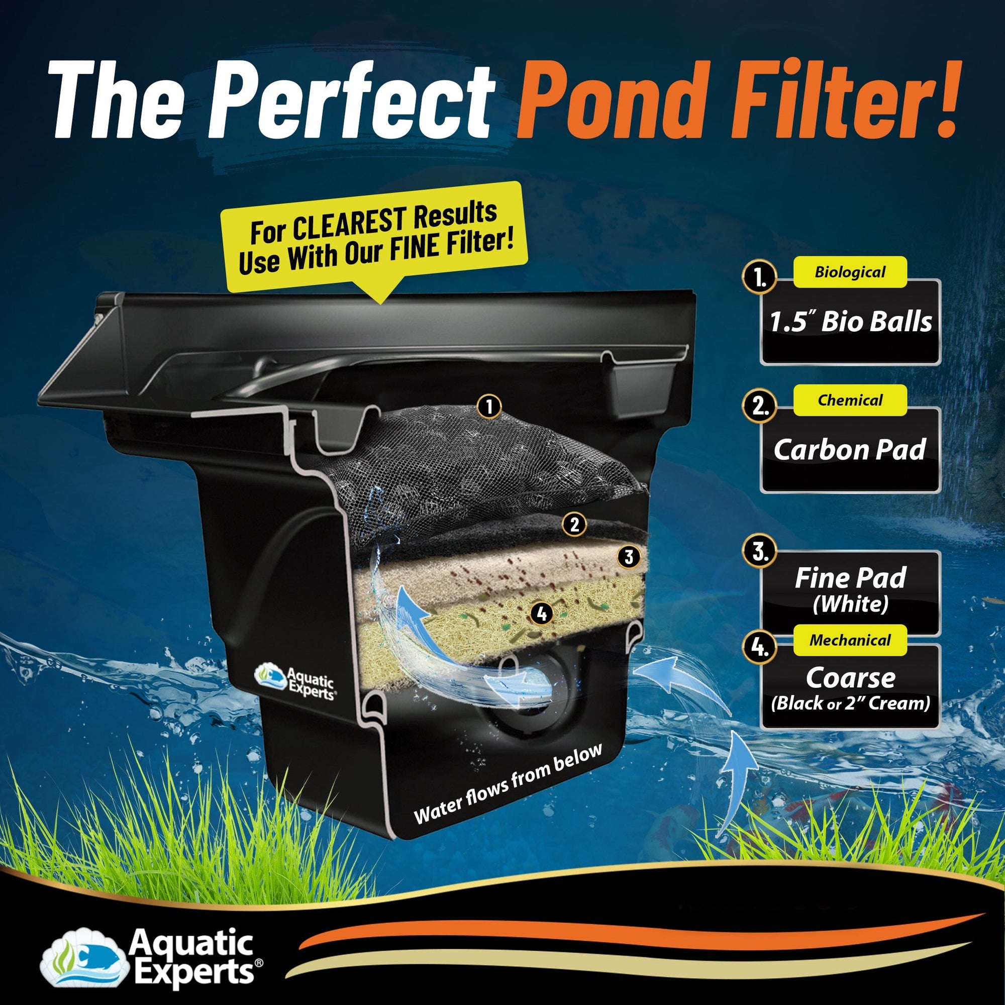Cream COARSE Pond Filter Pad - 2&quot; Thick Bulk Roll Filter Media for Water Gardens - Made in USA