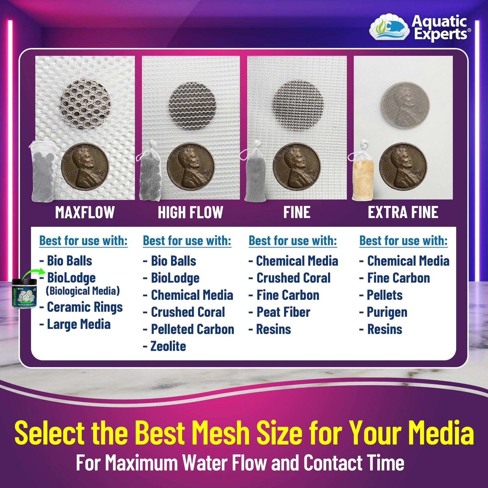 Aquatic Experts Filter Bag - Max Flow Mesh Media Bags for Superior Filtration