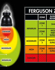 Diagram of Zoo Med-Powersun H.I.D. Metal Halide UVB Lamp: Minimum (green, 28-38), Moderate (yellow, 18-28), High (orange, 12-18), Danger (red, 0-12). Right side shows UV Index levels aligning with lamps colors.