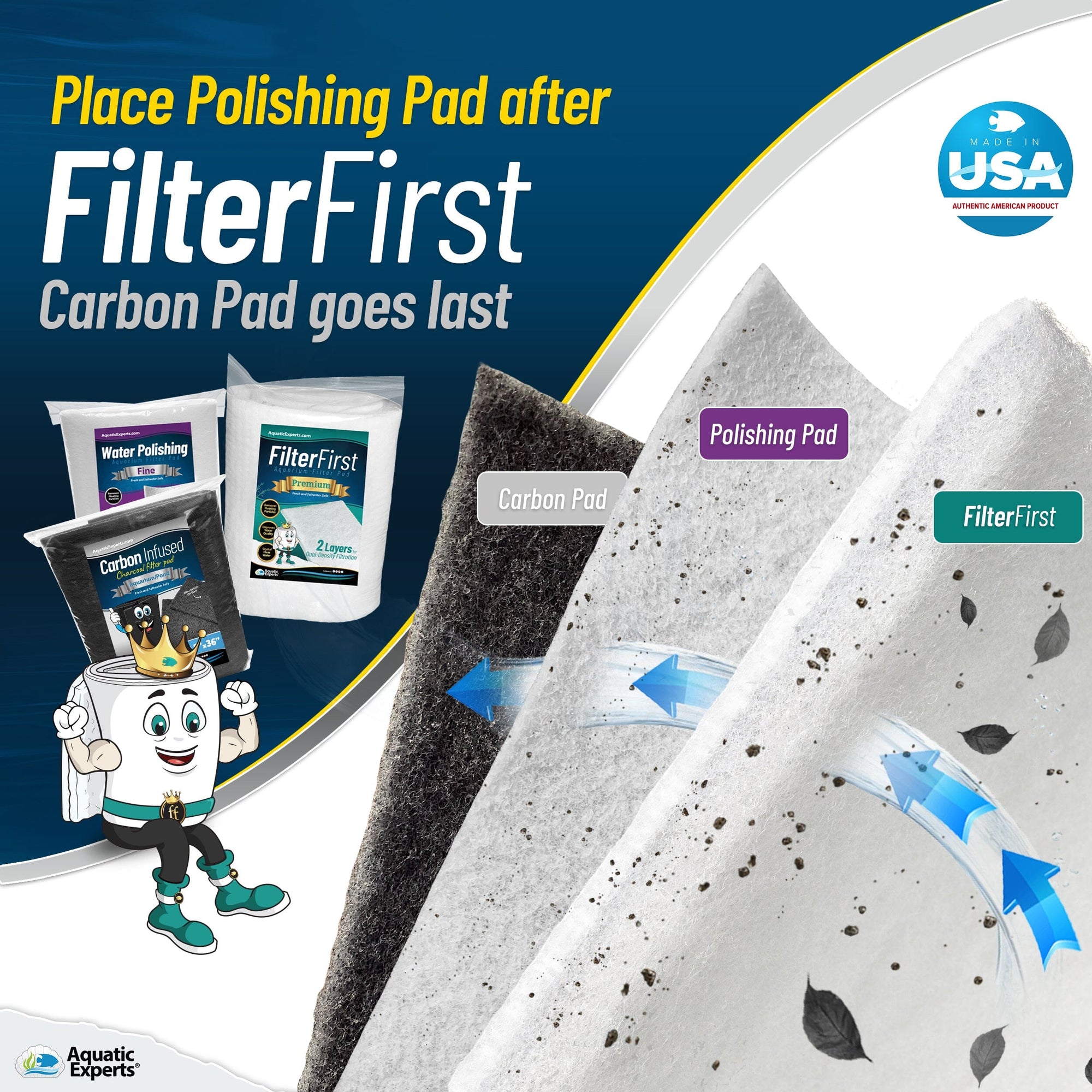 Aquarium Bundle - Carbon Filter 10.5&quot;x36&quot; + FilterFirst 12&quot;x72&quot;+ Polishing Pad 100 Micron Bundle
