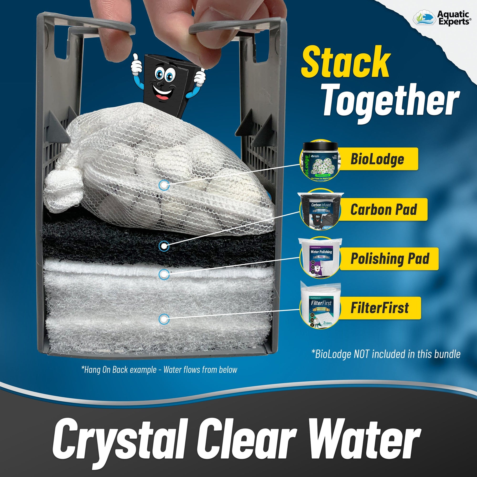 Aquarium Bundle - Carbon Filter 10.5&quot;x36&quot; + FilterFirst 12&quot;x72&quot;+ Polishing Pad 100 Micron Bundle