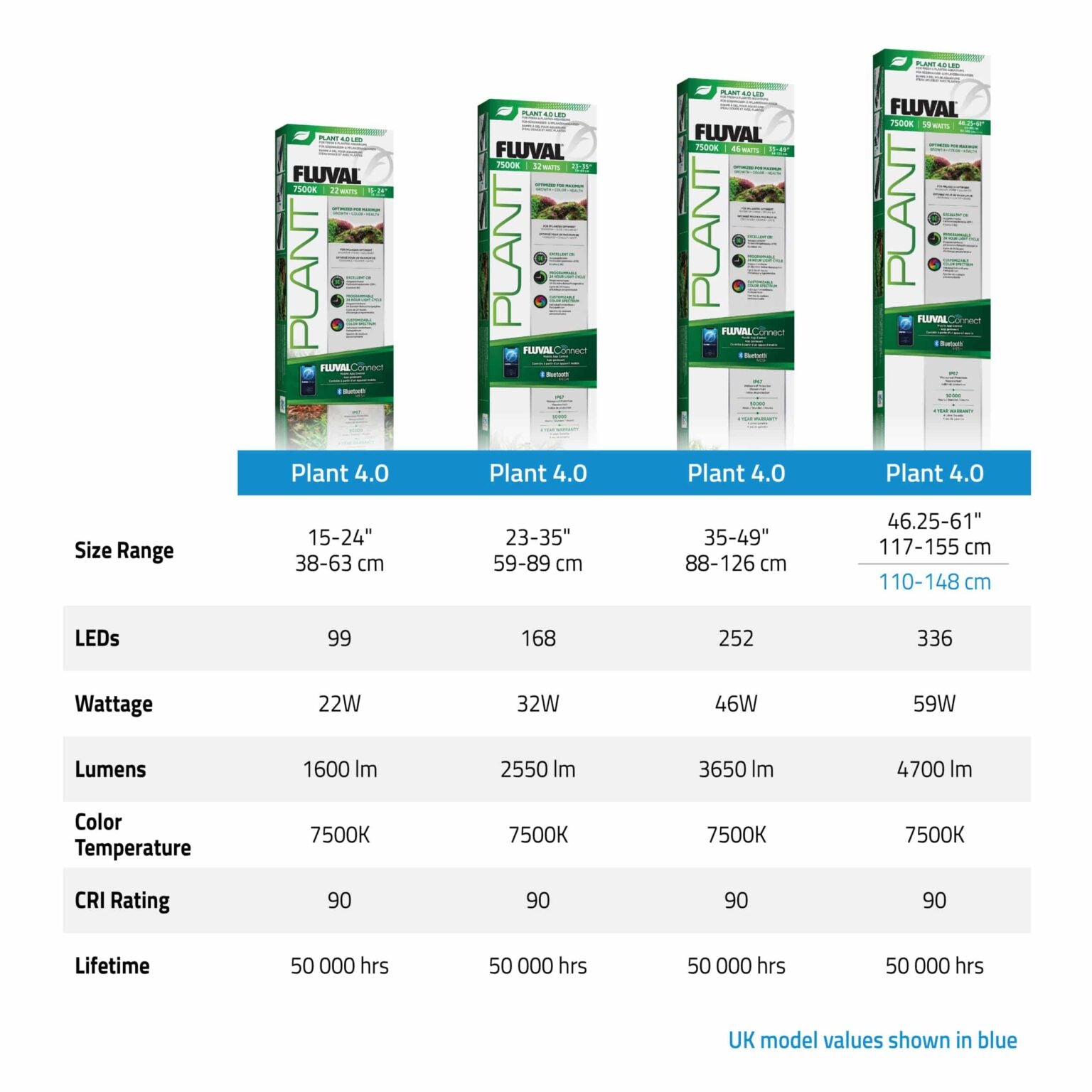 Fluval - Plant 4.0 LED, 46W, 35-49″ / 88-126 cm